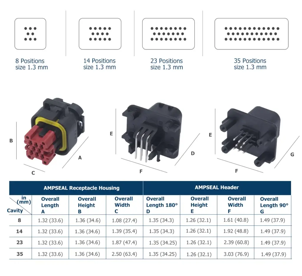 Ampseal Connectors Configurations